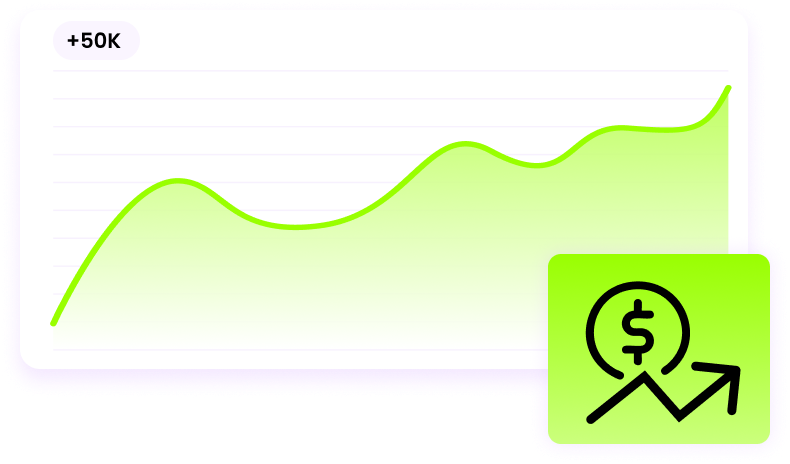 ROAS chart